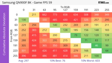 Samsung QN900F 8K CAD Heatmap 60Hz