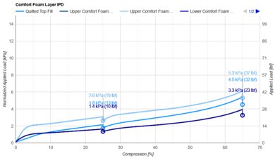 Serta Perfect Sleeper Innerspring Comfort Layer IPD