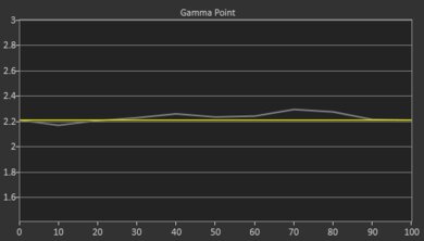 Optoma UHZ50 Pre Gamma Curve Picture