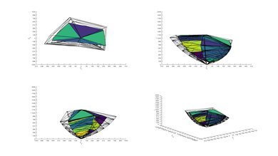 TCL 4 Series 2019 2020 Color Volume ITP Picture