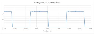 LG OLED Flex BFI Frequency Picture