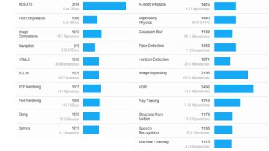 HP ZBook Firefly 15 G8 (2021) Geekbench Image
