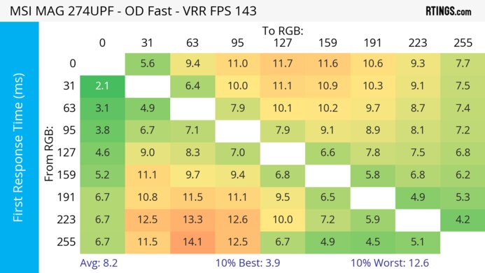 MSI MAG 274UPF Heatmap First Response