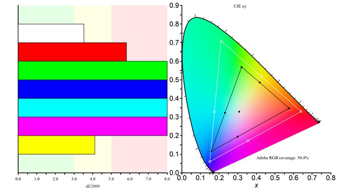 Lepow Z1 Color Gamut ARGB Picture