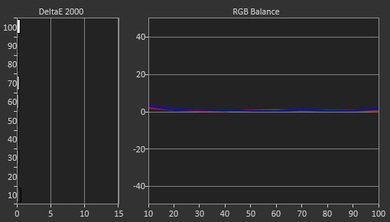 Samsung JS9000 Post Calibration Picture
