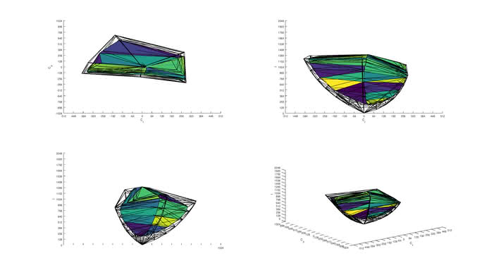 LG 32UD99-W P3 Color Volume ITP Picture