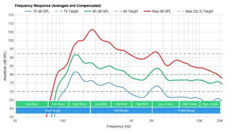 LG UN6950 Frequency Response