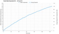 Vornado EV100 Tested Efficiency