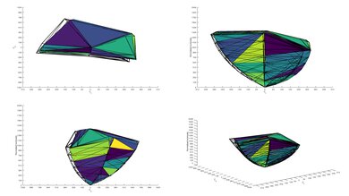 Vizio P Series Quantum 2021 P3 Color Volume ITP Picture