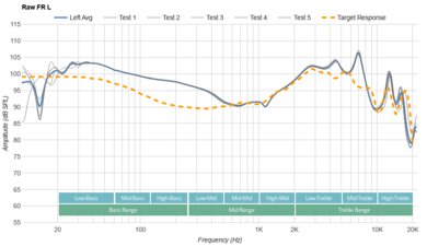 Creative Aurvana Ace 2 True Wireless Raw FR L