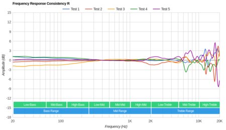 Plantronics RIG 800LX Wireless Consistency R