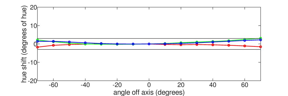 Corsair XENEON FLEX 45WQHD240 Vertical Hue Graph