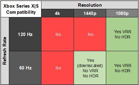 BenQ ZOWIE XL2546X XSX Compatibility Table