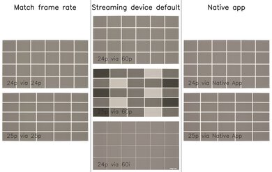Samsung S90F OLED Judder Video Picture