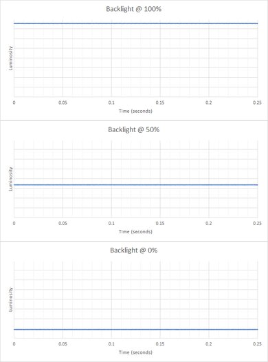 Dell Alienware AW2721D Backlight Picture