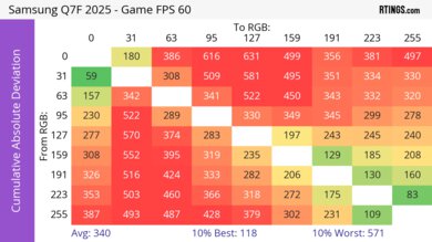 Samsung Q7F 2025 CAD Heatmap Max Refresh