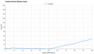 R.A.D MALLOW Forefoot Rocker Stiffness Graph