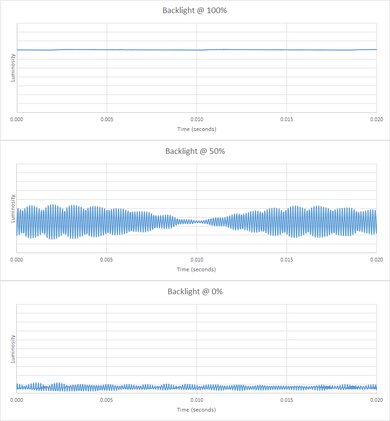 Hisense U8/U8N Backlight chart