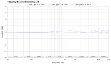 Bose QuietComfort Ultra Earbuds Truly Wireless Consistency L