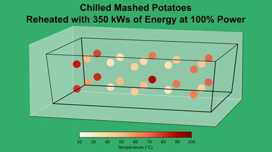 Insignia NS-MW09SS8 Mashed Potato 100% Heatmap
