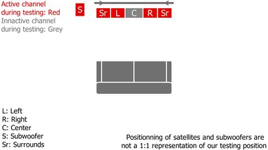 Bose TV Speaker Stereo Setup