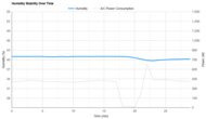 Hisense Tower HIAP0825TWD Humidity Stability Over Time