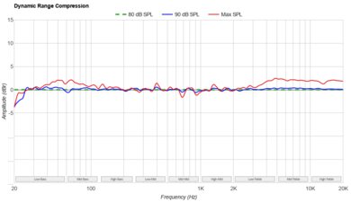LG S90TR Dynamic Range Compression