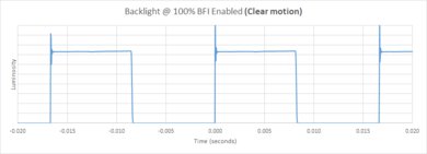 Samsung S89C OLED BFI Frequency Picture