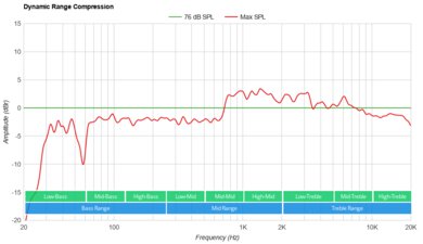 Monster Rockin' Roller 270X Dynamic Range Compression