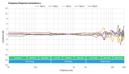 Creative SXFI Air Wireless Consistency L