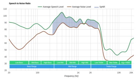 Mpow H10 Wireless SpNR