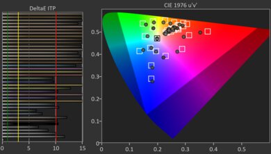 Samsung U7900F HDR Post Color Picture