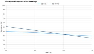 Dell U3225QE VRR Compliance