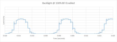 Samsung Q80C [Q80, Q80CD] QLED BFI Frequency Picture