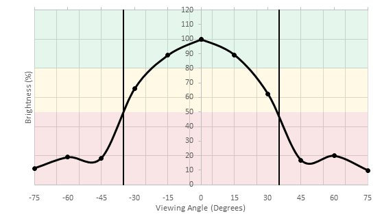 LG 29UM69G-B Vertical Brightness Picture