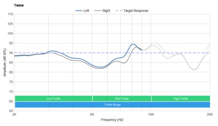 Skullcandy Sesh Truly Wireless Treble