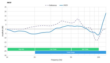 AfterShokz Aeropex Bone Conduction PRTF