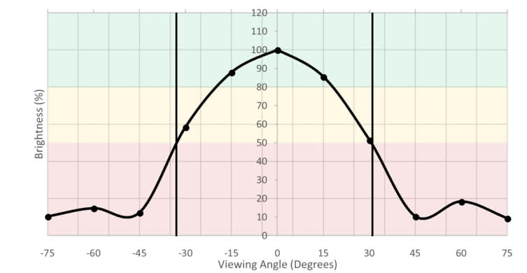 HP Pavilion 22CWA Vertical Brightness Picture