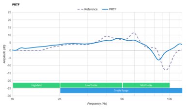 Turtle Beach Recon 200 Gen 2 PRTF