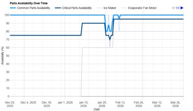GE GSS25GYPFS Parts Availability Graph