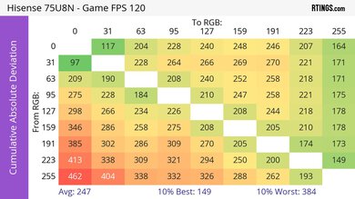 Hisense 75U8N CAD Heatmap 120Hz