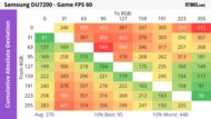 Samsung DU7200 CAD Heatmap 60Hz