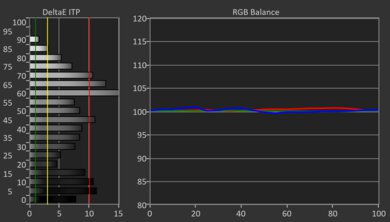 Samsung U7900F HDR Post White Balance Picture