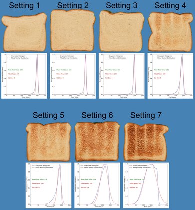 Hamilton Beach 2 Slice Toaster with Extra-Wide Slots 22217 Toasting Range Photo