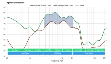 Bose QuietControl 30/QC30 Wireless SpNR