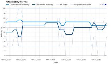 LG LF24Z6530S Parts Availability Graph