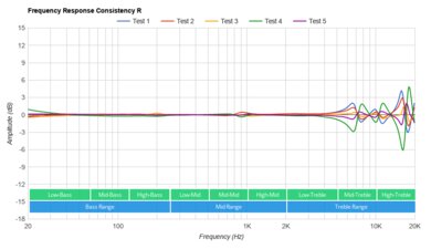 JBL Vibe 100TWS True Wireless Consistency R