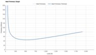 Brooks Glycerin Flex Heel Firmness Graph