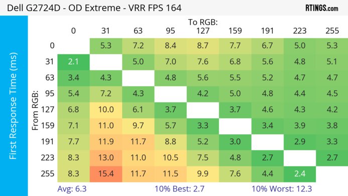 Dell G2724D Heatmap First Response