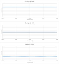 Sony BRAVIA 2 II Backlight chart